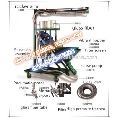 GRC GFRC (glass fibre reinforced concrete) hand spray machines